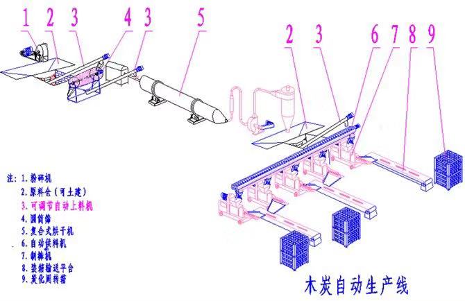 木炭機(jī)產(chǎn)品木炭為什么會有裂紋？