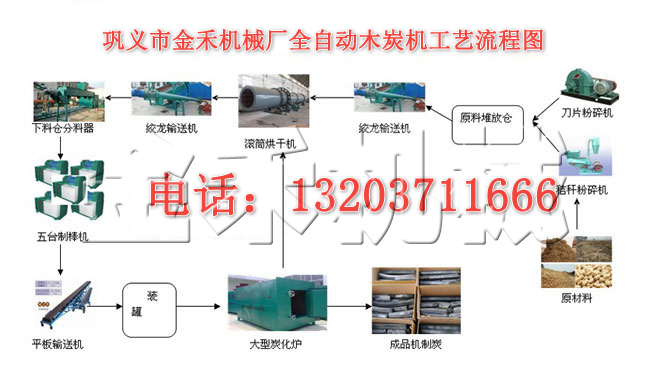 全套小型木炭機(jī)怎么選擇？