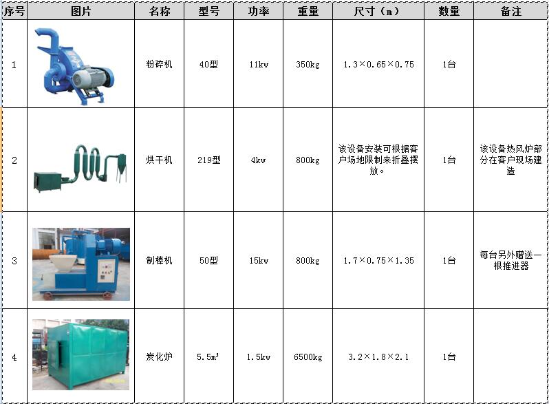 日產(chǎn)1噸木炭機(jī)生產(chǎn)線配置清單