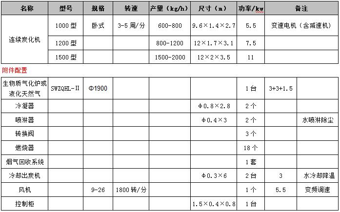 連續(xù)式炭化機技術參數