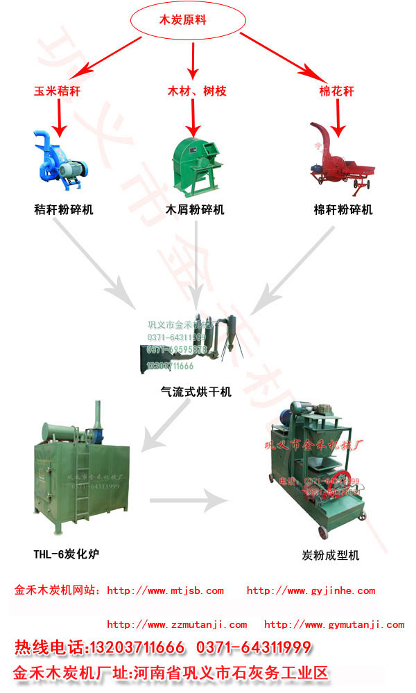 木炭機(jī)