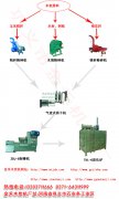 木炭機產(chǎn)業(yè)的發(fā)展受到了大力支持